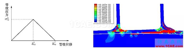 Abaqus在飞机复合材料中的应用abaqus有限元技术图片10