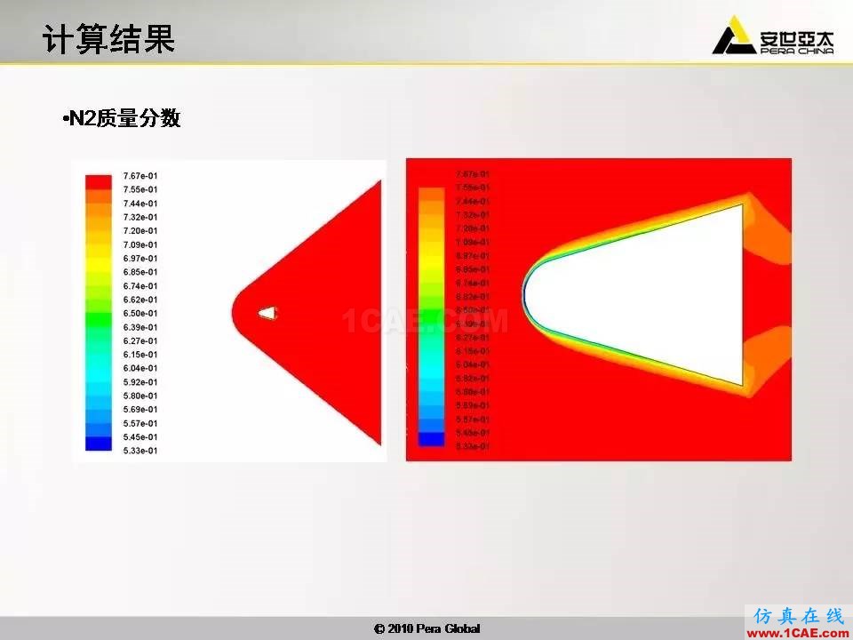 应用 | 高超音速钝体非平衡流ansys结果图片23