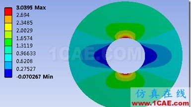 基于ANSYS Workbench的子模型分析技术——CAE工程师都在用ansys仿真分析图片24