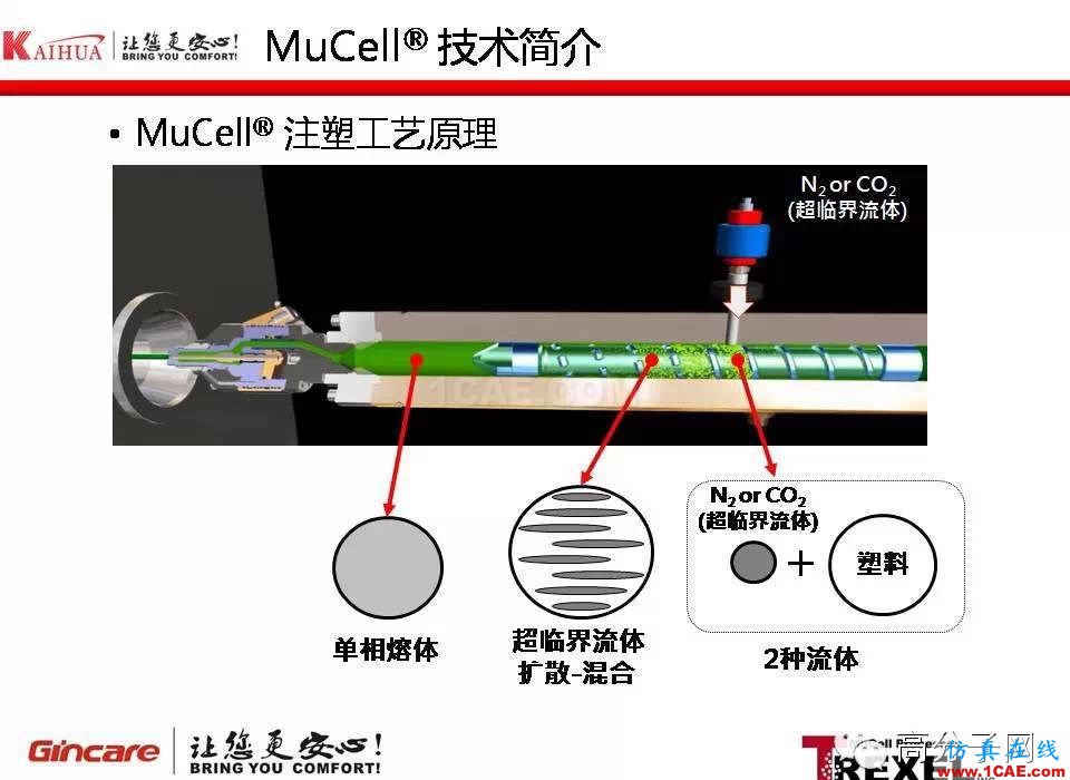 超临界注塑发泡成型技术在汽车产业的应用moldflow仿真分析图片2