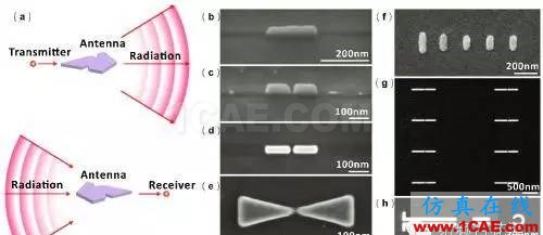 科普：你了解光学天线吗CST电磁应用技术图片2