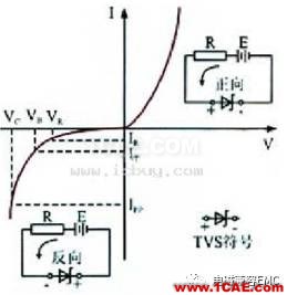 瞬变干扰吸收器件讲解（三）——TVS管与TSS管HFSS分析图片9