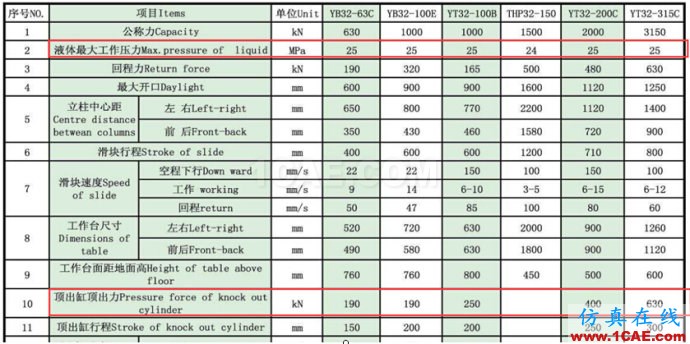 冲模拉延模压边力的计算、Autoform设置以及液压机顶出力计算(仅供参考)