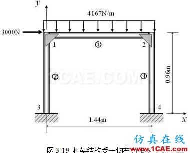 【技术篇】三梁平面框架结构的有限元分析ansys结构分析图片7