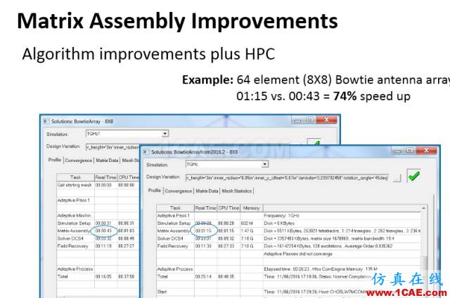 ANSYS 18.0新功能 | HFSS 18.0软件更新总结HFSS培训的效果图片4