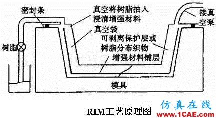 复合材料工艺简述机械设计资料图片6