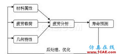 汽车人最爱的CAE分析应用实例hypermesh分析案例图片11