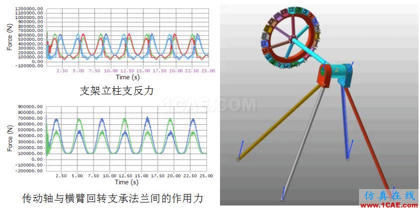 【多体动力学在大摆锤游乐设施中的应用】ansys分析图片3