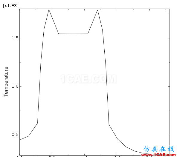 ABAQUS联合仿真技术之热-固耦合分析abaqus有限元图片5