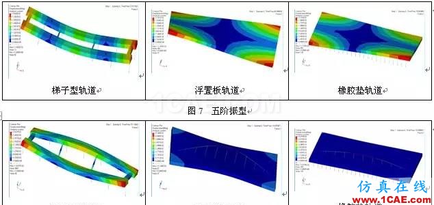 三种形式的浮置式轨道结构的模态对比分析ansys分析案例图片8