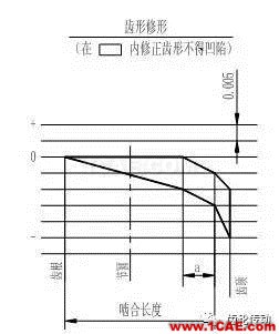 一种有效提高齿轮弯曲强度和降低齿轮噪声的方法机械设计图例图片9