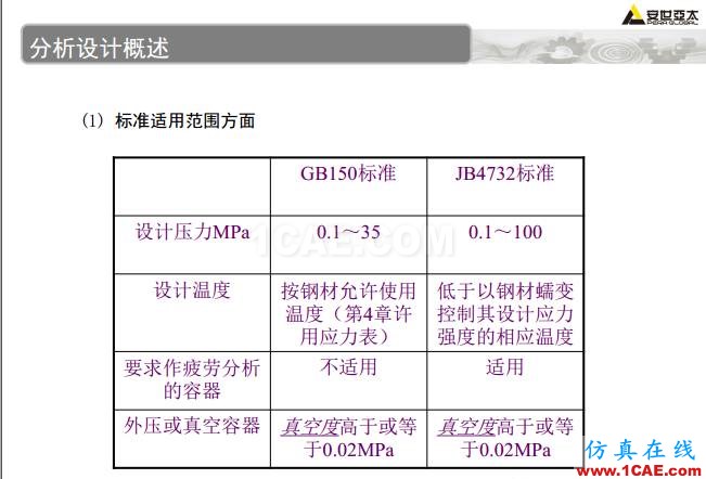 ANSYS技术专题之 压力容器分析ansys结构分析图片4