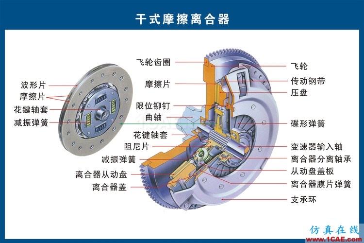 汽车上每个零件我都给你标清晰了，别再问我叫什么机械设计培训图片10