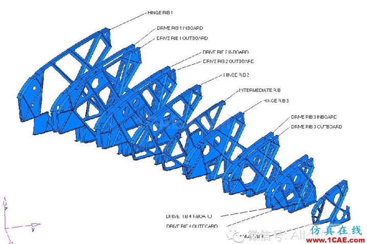 Altair, 不只是HyperMesh 之 轻量化hyperworks仿真分析图片2