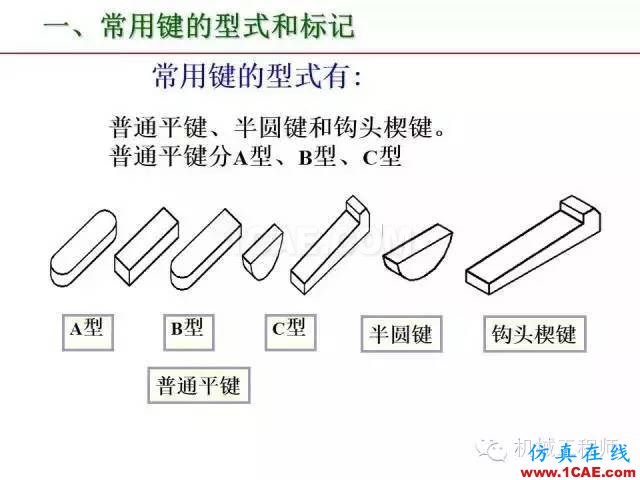 【专业积累】80页PPT让你全面掌握工程图中的标准件和常用件机械设计案例图片48