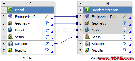 ANSYS Workbench工具箱中Custom Systems功能介绍ansys结果图片7