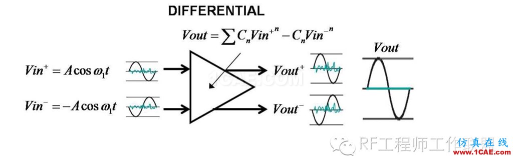 差分信号剖析与探讨HFSS培训课程图片5