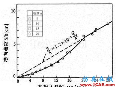 戏说焊接(7):焊接顺序对焊接变形有影响？机械设计资料图片20