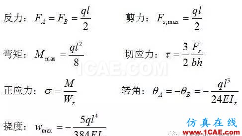 中国比西方进步704年!横梁高宽比ANSYS分析【转发】ansys结果图片21