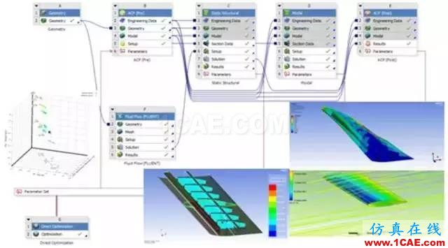 CAE仿真助力大飞机梦想起飞机械设计资料图片7