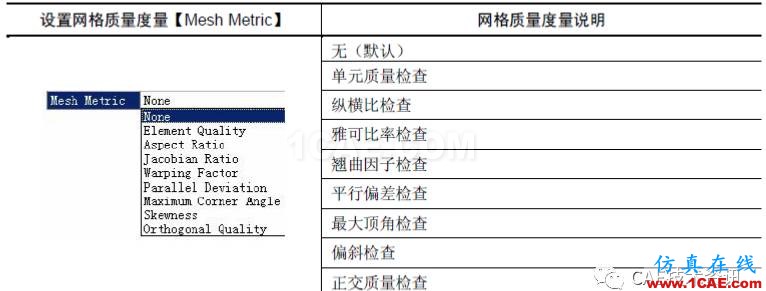 【技术篇】网格质量检查ansys workbanch图片2