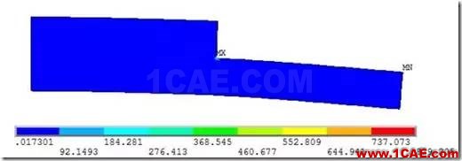 应力集中专题 | 结构无倒角时的应力集中ansys培训课程图片13