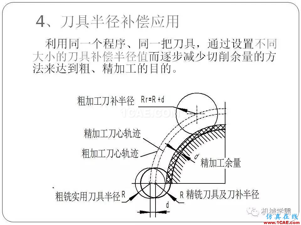 【收藏】数控铣床的程序编程PPT机械设计教程图片43