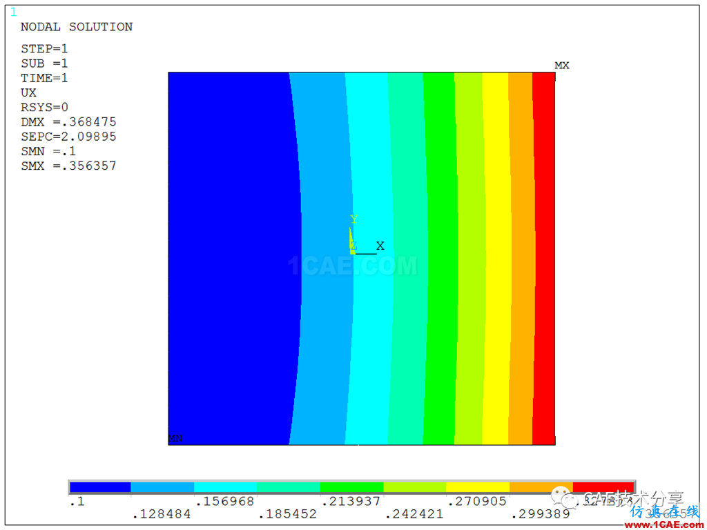 ANSYS的结果进行二次运算并显示云图ansys分析图片3