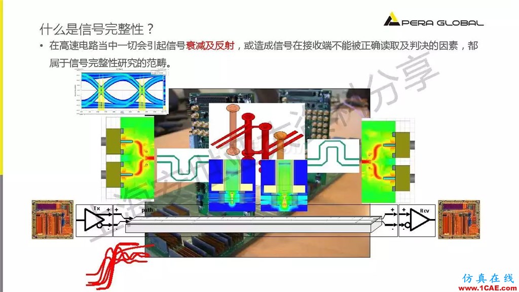 技术分享 | ANSYS电子系统电磁兼容仿真分析技术ansysem仿真分析图片10