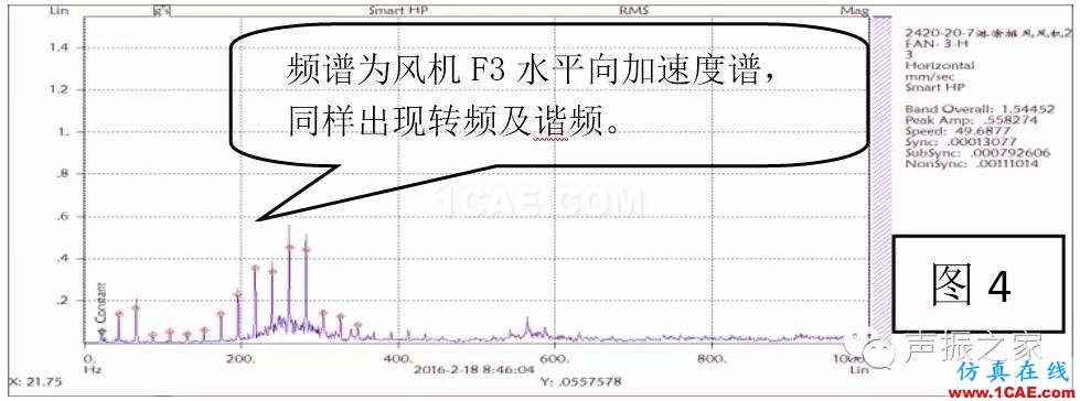 排风风机轴承跑圈故障诊断实例及其处理措施【转发】机械设计图例图片6