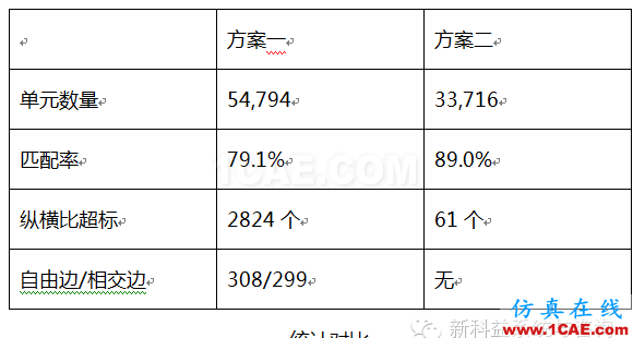 影响Moldflow准确性的原因探讨moldflow注塑分析图片3