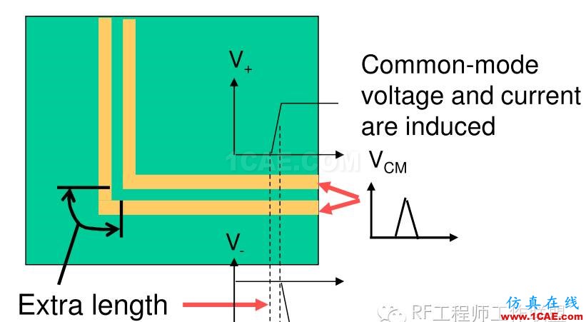 差分信号剖析与探讨HFSS仿真分析图片28