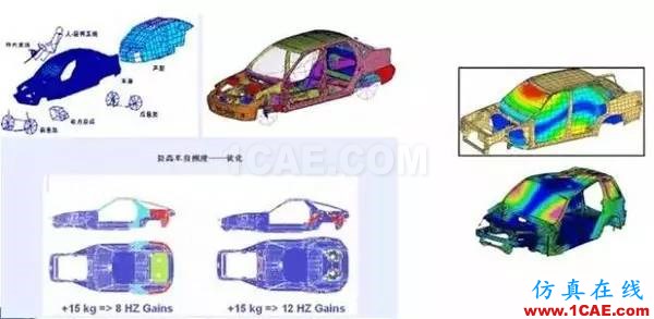 干货 | 汽车CAE经典案例详细分析（收藏精华版）ansys培训的效果图片8