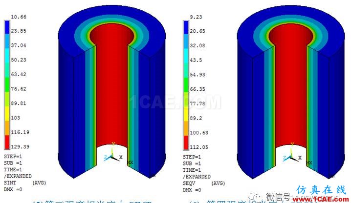 厚壁圆筒应力分析:轴对称模型ANSYS分析ansys结果图片5