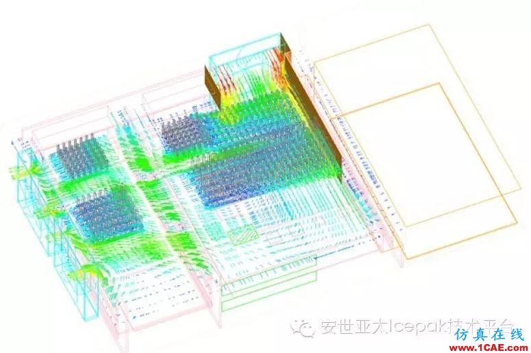 使用Icepak对思科远程监控系统（多媒体数字信号编解码器）进行热仿真优化ansys仿真分析图片2