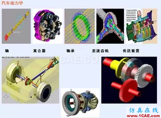 CAE分析在汽车行业的应用ansys结果图片9