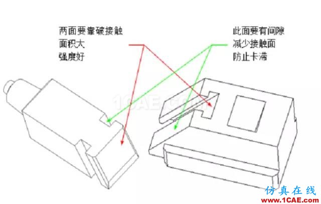 模具设计之"T"结构和"轨迹法"计算行程ug培训资料图片6