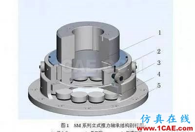 机械设计中有关轴承的几个要点内容！机械设计图片4