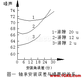 电机的空气噪声、机械噪声、电磁噪声ansysem学习资料图片5