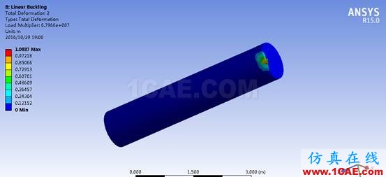 Ansys workbench: 屈曲分析ansys结果图片22