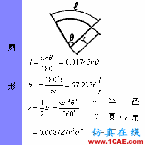 快接收，工程常用的各种图形计算公式都在这了！AutoCAD分析图片32