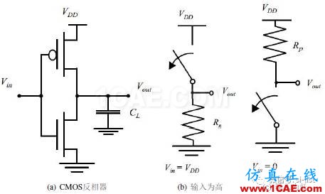 SI-list【中国】详解电源完整性（一） ▏芯片电流是随时间变化而变化【转发】ansysem分析图片5