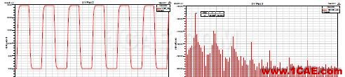 基于ANSYS的ADC无杂散动态范围指标仿真分析ansys培训的效果图片8