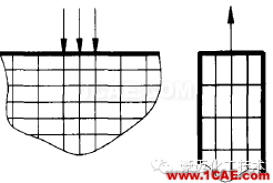 有限元分析应该注意的那些事有限元理论图片7