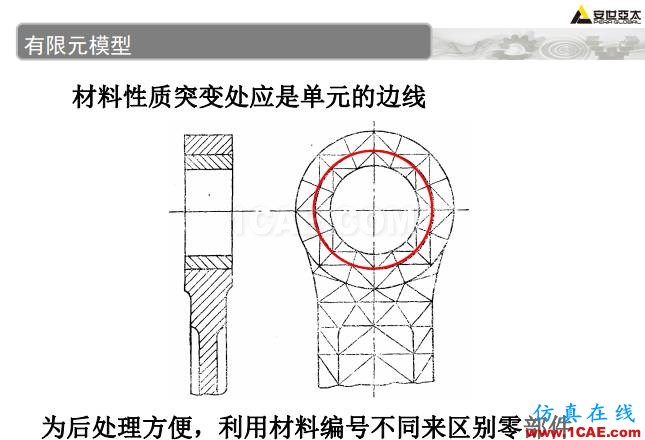 ANSYS技术专题之 压力容器分析ansys分析图片37