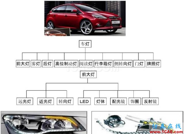 汽车前大灯灯壳注塑模如何设计？ug培训课程图片2