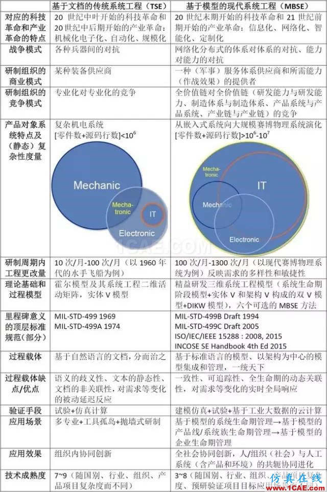 深度好文 | 从霍尔模型这一技术系统的发展进化看传统系统工程到现代系统工程的演变机械设计案例图片12