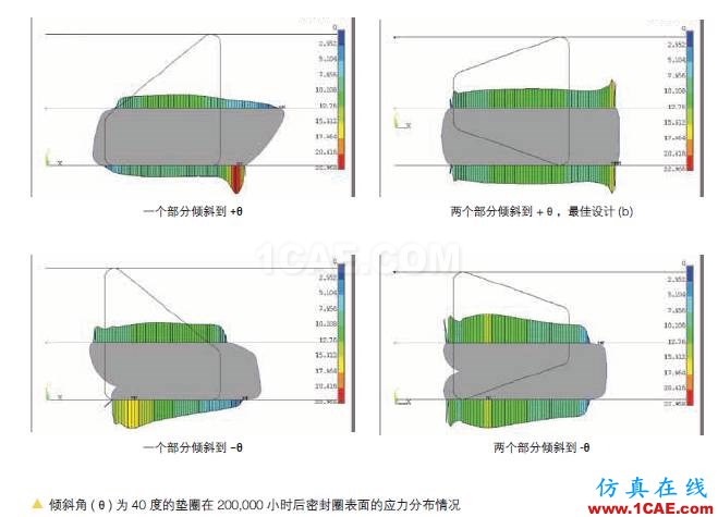 应用 | ANSYS在密封垫圈分析中的应用ansys仿真分析图片4