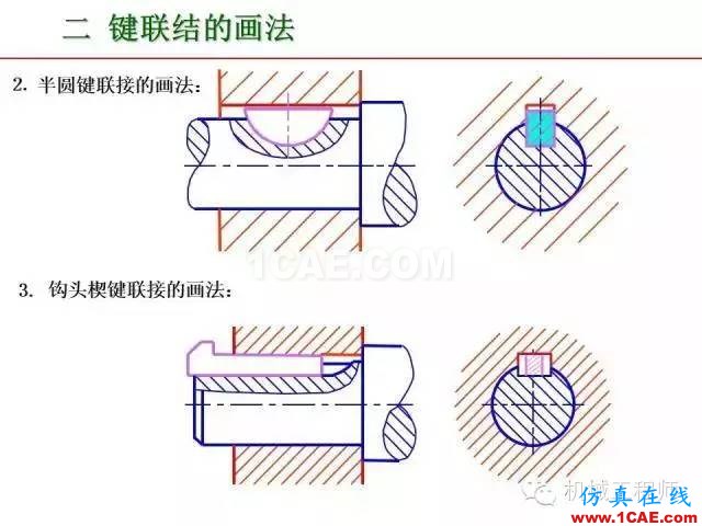 【专业积累】80页PPT让你全面掌握工程图中的标准件和常用件机械设计资料图片52