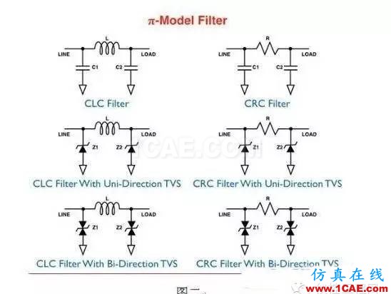 【解决方案】减少便携式电子器件电磁干扰解决方案CST电磁技术图片2